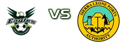 Eagles Fc - Ports Authority head to head game preview and prediction Eagles Fc - Ports Authority head to head game preview and prediction