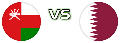 Oman - Qatar head to head game preview and prediction