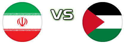 Iran - Palestine U20 детайли и статистика