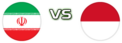 Iran - Indonesia head to head game preview and prediction