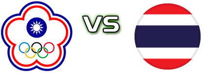Chinese Taipei - Thailand head to head game preview and prediction