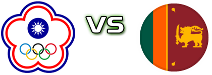 Chinese Taipei - Sri Lanka Statistiche e dettagli partita