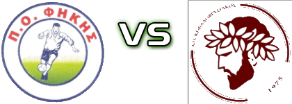 PO Fikis - Kefalovrysiakos head to head game preview and prediction