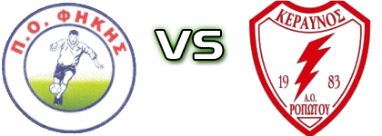 PO Fikis - Keravnos Ropotou head to head game preview and prediction