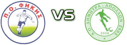 PO Fikis - Dimitra Apollon Estatísticas e detalhes do jogo