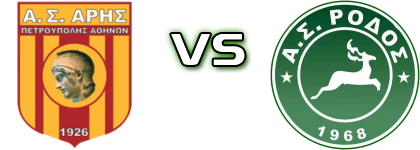 Aris Petroupolis - Rodos FC Estatísticas e detalhes do jogo Aris Petroupolis - Rodos FC Estatísticas e detalhes do jogo