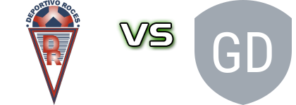 CD Roces - Gimnastica de Torrelavega U19 head to head game preview and prediction