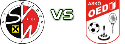 SV Wildon - Oedt Statistiche e dettagli partita SV Wildon - Oedt Statistiche e dettagli partita