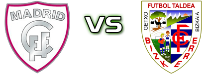 Madrid CFF B - Club Bizkerre head to head game preview and prediction