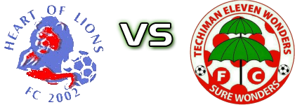 Heart of Lions - Eleven Wonders Detalji meca I statistika.