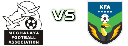 Meghalaya - Kerala FA head to head game preview and prediction