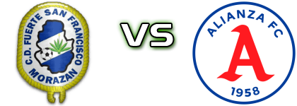 Fuerte San Francisco - Alianza head to head game preview and prediction