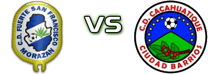 Fuerte San Francisco - CD Cacahuatique head to head game preview and prediction