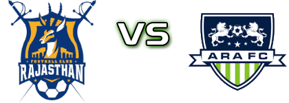 Rajasthan - Gujarat детайли и статистика