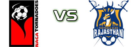 Nagaland - Rajasthan Detalji meca I statistika.