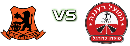 Bnei Yehuda - Hapoel Raanana Detalji meca I statistika.