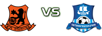 Bnei Yehuda - Hapoel Acre U19 Estatísticas e detalhes do jogo