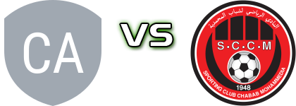 CR Ain Harrouda - SCCM Spiel Prognosen und Statistiken