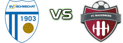 Schwechat - Mauerwerk Statistiche e dettagli partita