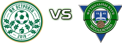 Ostrovets - Molodechno head to head game preview and prediction