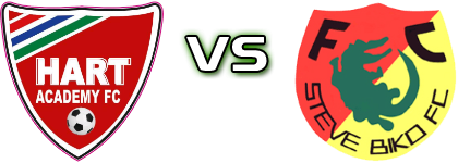 Hart Academy FC - Steve Biko Detalles y estadisticas