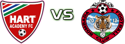Hart Academy FC - Bombada head to head game preview and prediction