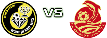 Beitar Ness Toubruk - Ashdod FC head to head game preview and prediction