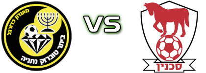 Beitar Ness Toubruk - Hapoel Bnei Sakhnin head to head game preview and prediction Beitar Ness Toubruk - Hapoel Bnei Sakhnin head to head game preview and prediction