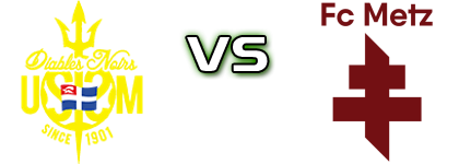 Saint Malo - Metz Statistiche e dettagli partita