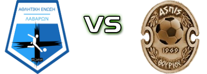 Lavara - Aspis Thourio head to head game preview and prediction