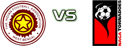 West Bengal - Nagaland Spiel Prognosen und Statistiken