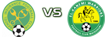 Bendel Insurance - El Kanemi Warriors head to head game preview and prediction