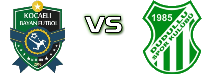 Kocaeli Bayan FK - Dudullu SK head to head game preview and prediction
