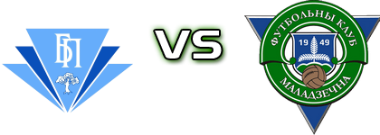 Bumprom - Molodechno Spiel Prognosen und Statistiken