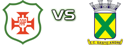 Portuguesa Santista - Santo André head to head game preview and prediction Portuguesa Santista - Santo André head to head game preview and prediction
