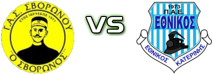 Svoronos - Ethnikos (K) Statistiche e dettagli partita