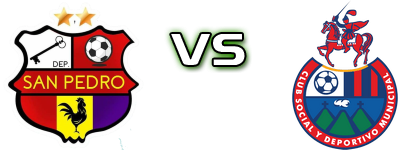 Deportivo San Pedro - Municipal head to head game preview and prediction