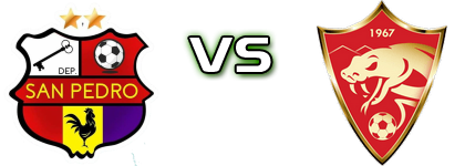 Deportivo San Pedro - Coatepeque FC детайли и статистика Deportivo San Pedro - Coatepeque FC детайли и статистика