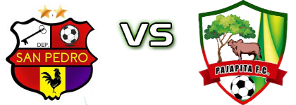 Deportivo San Pedro - Pajapita FC head to head game preview and prediction