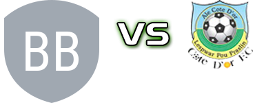 Bazar Brothers FC - Cote Dor Spiel Prognosen und Statistiken