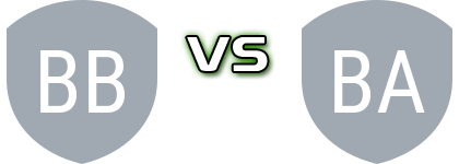 Bazar Brothers FC - Bel Air FC Detalji meca I statistika.