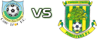 Cote Dor - Foresters FC Detalji meca I statistika.