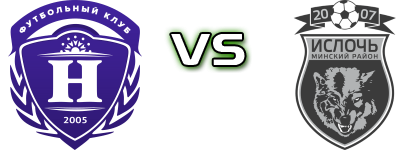 Niva Dolbizno - Isloch Spiel Prognosen und Statistiken Niva Dolbizno - Isloch Spiel Prognosen und Statistiken
