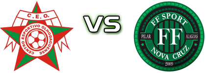 CEO - FF Sport head to head game preview and prediction