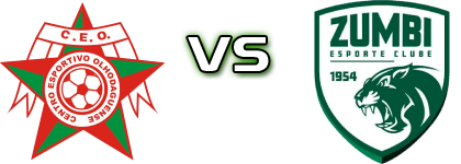 CEO - Zumbi head to head game preview and prediction