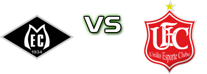 Mixto - União Rondonópolis Spiel Prognosen und Statistiken