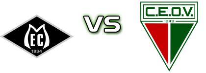 Mixto - Operário-MT Spiel Prognosen und Statistiken