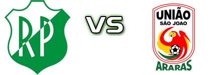 Rio Preto - União São João detalji utakmice i statistika