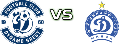 Dynamo Brest - Dinamo Minsk FC Detalji meca I statistika.