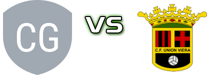 CD Getafe Femenino - Union Viera CF Detalles y estadisticas CD Getafe Femenino - Union Viera CF Detalles y estadisticas